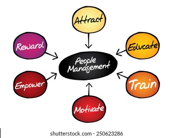 People Management flow chart, business concept