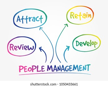 People Management mind map flowchart business concept for presentations and reports