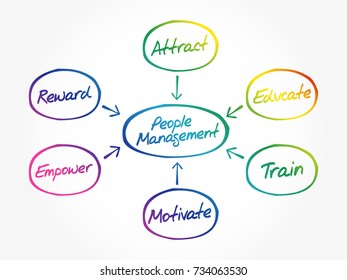 People Management mind map flowchart business concept for presentations and reports