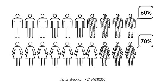 Ilustración del concepto de porcentaje de infografía de personas en forma de hombre y mujer. Delineado en blanco y negro.