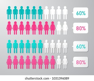 People Percentage Infographic. Flat And 3D Style. 