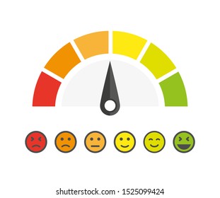 People rating speed in the form of emotions with an angry face and a happy face. Feedback or satisfaction rating.