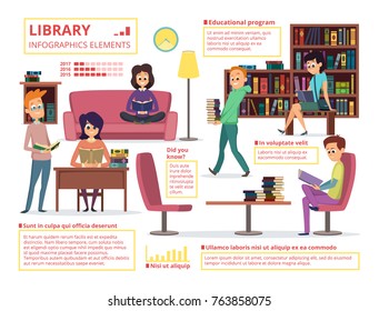 People reading books in library. Infographic design template with place for your text. Library and education, bookshelf in school. Vector illustration