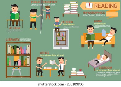 People reading the books in various poses and  location infographics vector illustration.