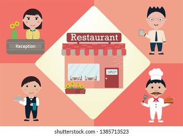 People in the restaurant, occupation