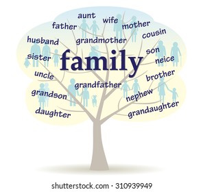 people silhouettes in family groups set in word cloud tree
