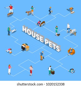 People spending time with their pets isometric flowchart on blue background 3d vector illustration