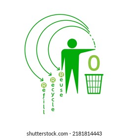 People trash disposal icon with circle return arrow. 3r plastic waste management we can do for zero waste. Vector illustration outline flat design style.