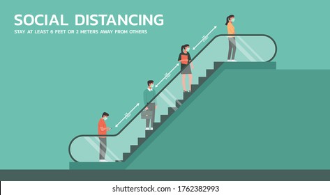 people using escalator and maintain social distancing to prevent virus spreading and transmission, man and woman keep distance from other, new normal concept, flat vector illustration