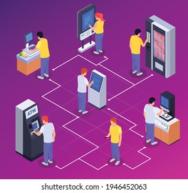 People Using Interfaces Isometric Flowchart With 3d Human Characters Interactive Panel Atm Drinks Machine Self Checkout Vector Illustration