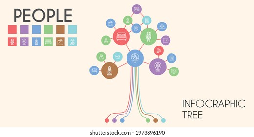 people vector infographic tree. line icon style. people related icons such as bed, sofa, wallet, woman, egypt, sink, branding, draw, thinking, astronaut, washing, driver