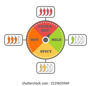 Niveles De Pimienta. Señal del medidor de pimienta caliente para el embalaje de comida picante. Pegatinas con salsa de pimienta. Vector