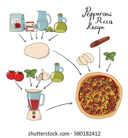 Pepperoni pizza recipe. Set of hand drawn icons. Pizza ingredients. Dough, sauce, topping.