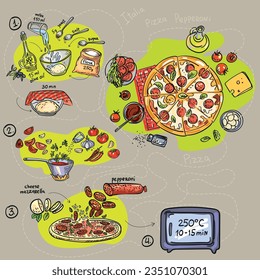 Pepperoni pizza recipe. Step by step drawing and ingredients