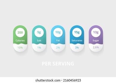 Etiqueta de información de datos sobre nutrición por servicio