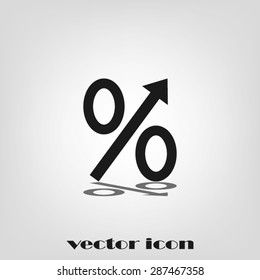 percent