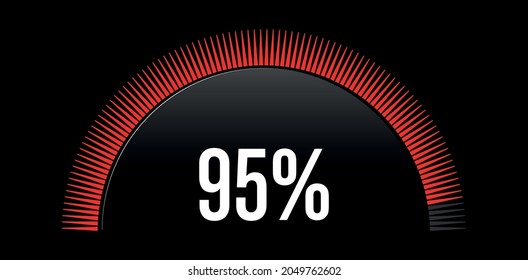 Percent circle diagram showing 95% - circle arc percentage diagrams - ready to use for web design, user interface (UI) or infographic - Indicator in red color
