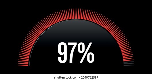 Percent circle diagram showing 97% - circle arc percentage diagrams - ready to use for web design, user interface (UI) or infographic - Indicator in red color