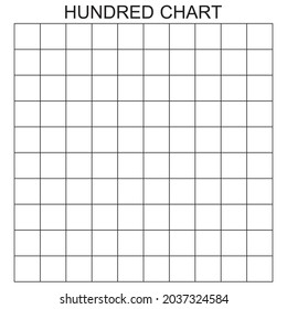 The percent table is empty valid for printing and copying .to write the numbers from 1 to 100