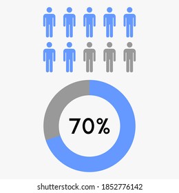 Percentage 70 sign graphic with people icon vector.