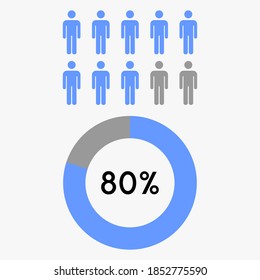 Percentage 80 sign graphic with people icon vector.
