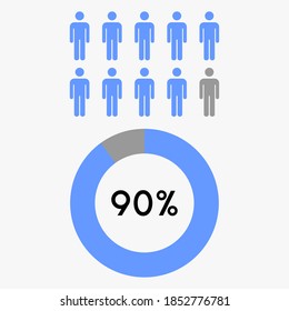 Percentage 90 sign graphic with people icon vector.