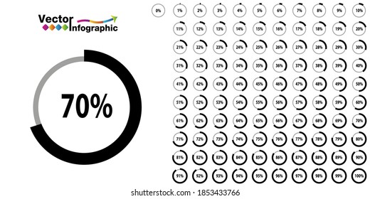 Percentage black  circle diagram. 1-100