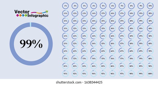 Percentage blue circle diagram 1-100