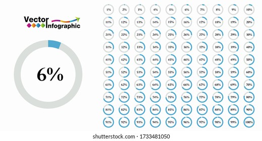 Percentage blue circle diagram. 1-100
