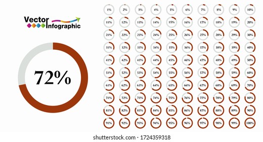 Percentage brown  circle diagram. 1-100