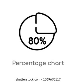 percentage chart vector line icon. Simple element illustration. percentage chart outline icon from user interface concept. Can be used for web and mobile