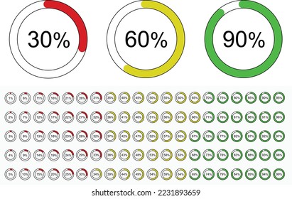 Gráfico de círculo porcentual de 1 a 100 % círculo de gráfico completo, gráfico de círculo rojo amarillo y verde