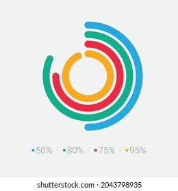 Percentage circle diagram of your data visual