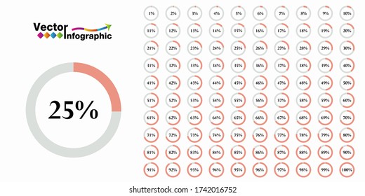 Percentage cream circle diagram. 1-100