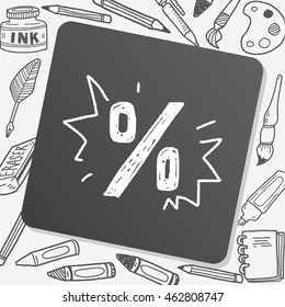 percentage doodle