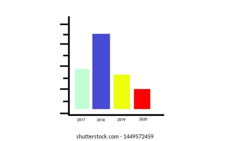 Percentage form of bar chart