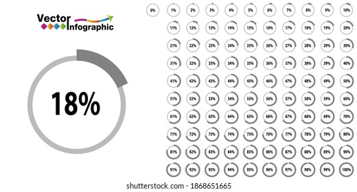 Percentage gray  circle diagram. 1-100