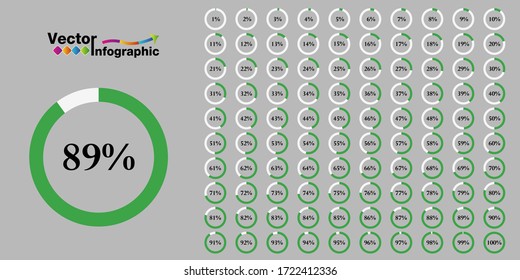 Percentage green circle diagram. 1-100