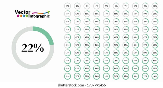 Percentage green circle diagram. 1-100