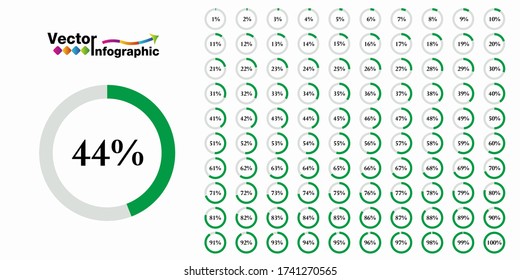 Percentage green circle diagram. 1-100