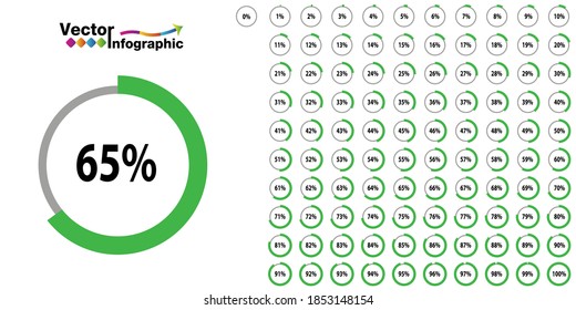 Percentage green  circle diagram. 1-100