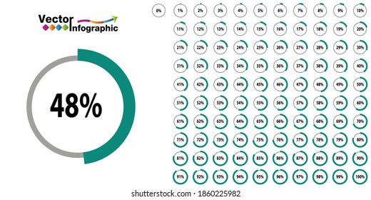 Percentage green  circle diagram. 1-100