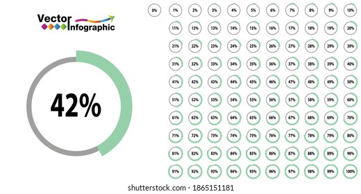 Percentage green  circle diagram. 1-100