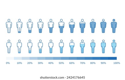 Porcentaje y pictogramas del cuerpo humano, vector