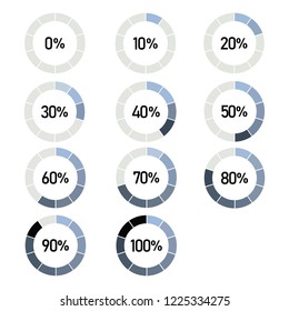 Percentage indicators collection