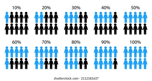 Percentage infographic people icon set. Blue signs. Analysis process. Statistic concept. Vector illustration. Stock image. 