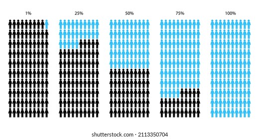 Percentage infographic people icon set. Blue signs. Statistic concept. Analysis process. Vector illustration. Stock image. 