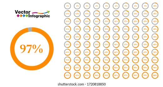 Percentage orange circle diagram. 1-100