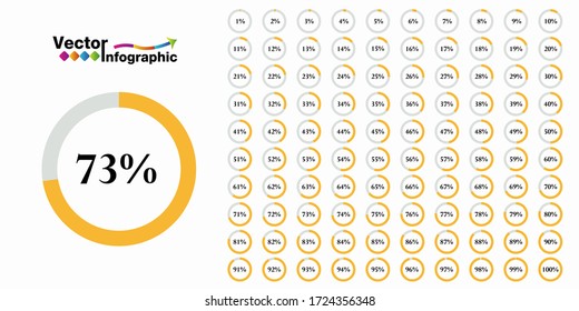 Percentage orange circle diagram. 1-100