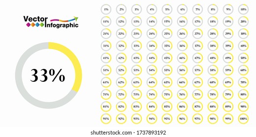 Percentage orange circle diagram. 1-100